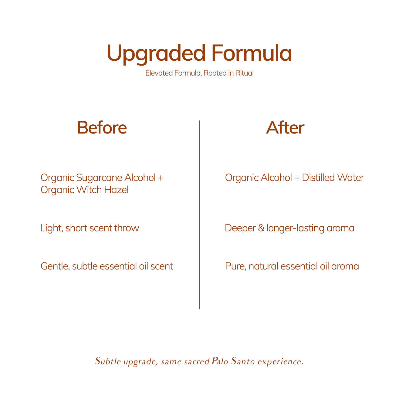 Palo Santo Sacred Room Spray – Clearing & Centering